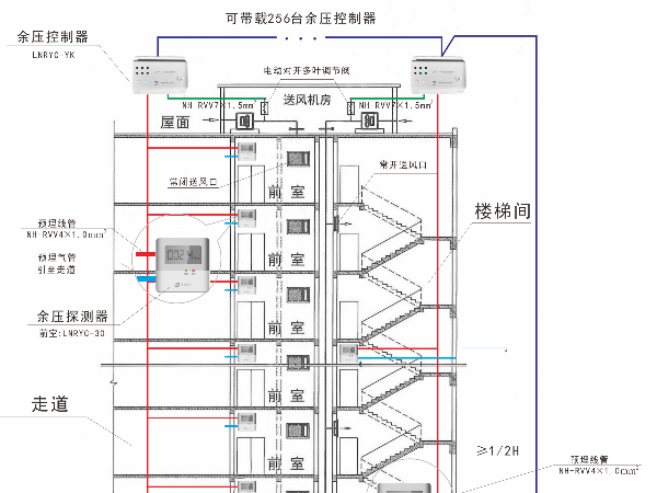 正压送风余压监控系统