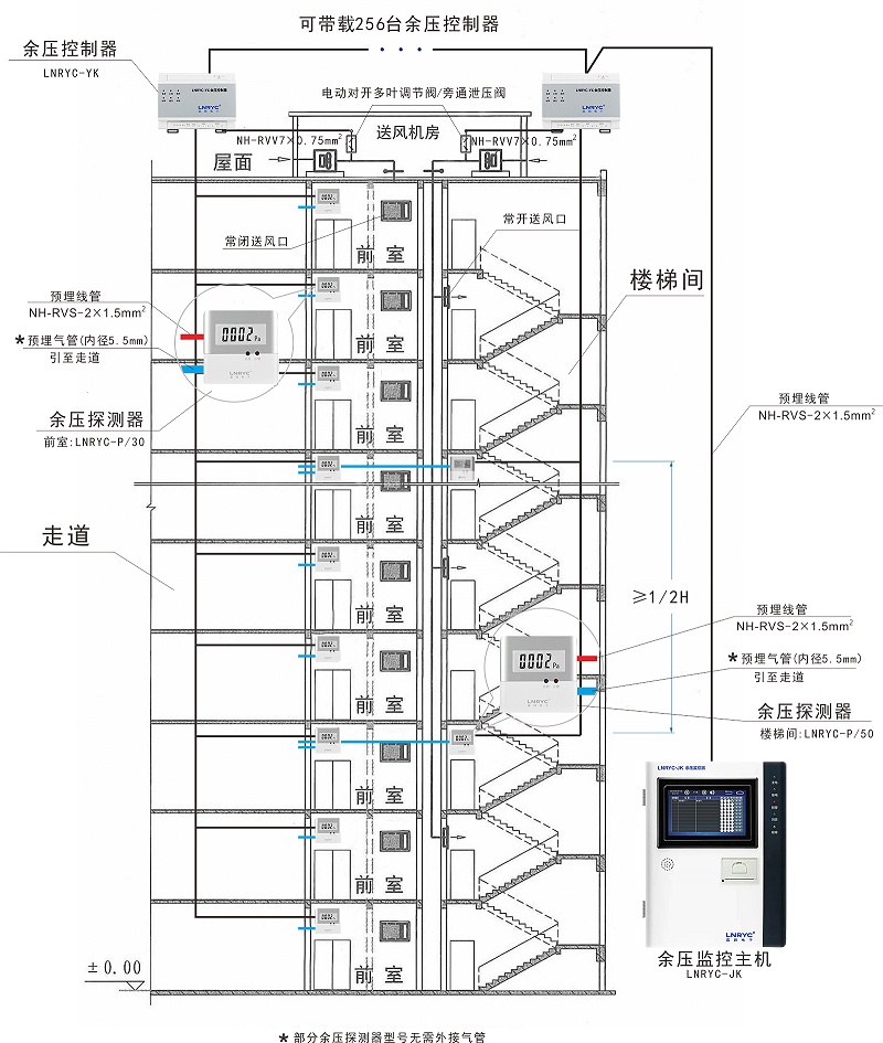 余压监控系统连接示意图