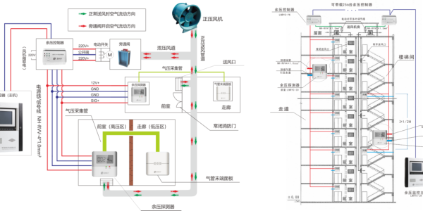 余压监测系统在高层建筑设计中的应用