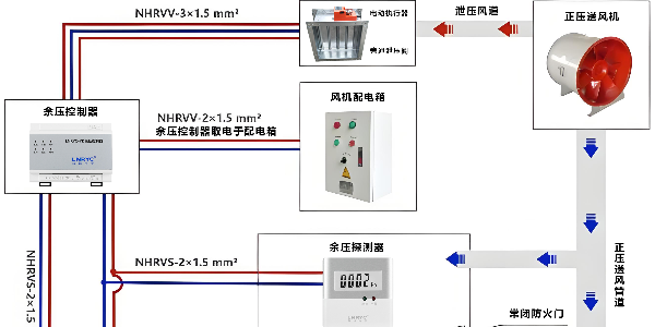 <i style='color:red'>余压监控系统解析</i>：组成、原理与强制安装场景