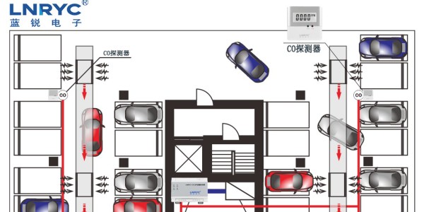 地下车库一氧化碳浓度监控系统：密闭<i style='color:red'>车库尾气安全管控</i>的刚需配置