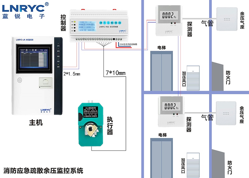余压监控系统