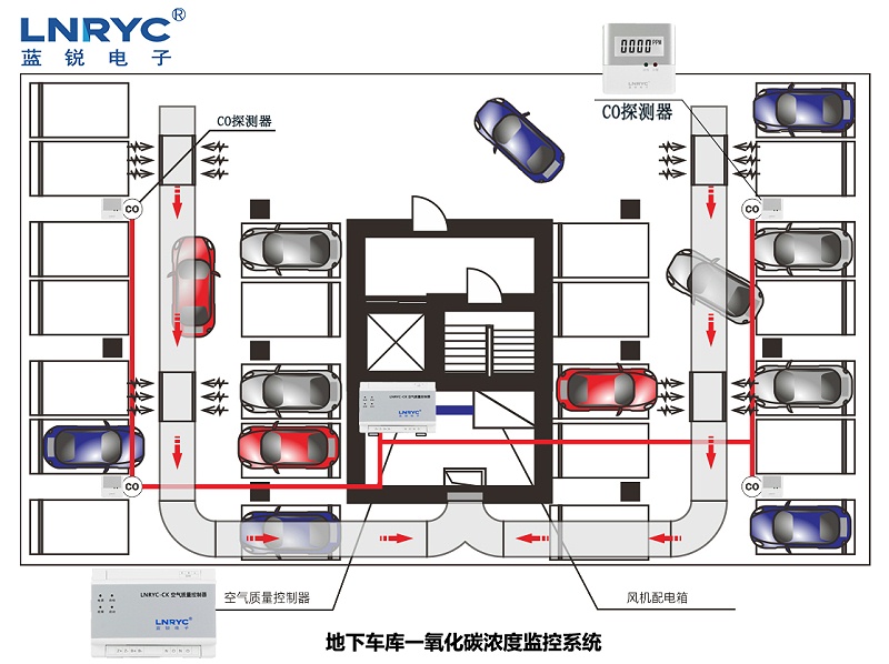 地下停车场一氧化碳报警器示意图