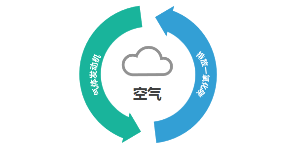 一氧化碳监测控制系统原理介绍