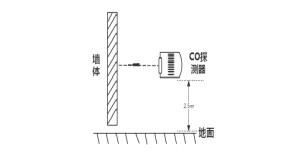 蓝锐车库一氧化碳探测器安装说明