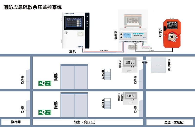 余压监控系统原理图