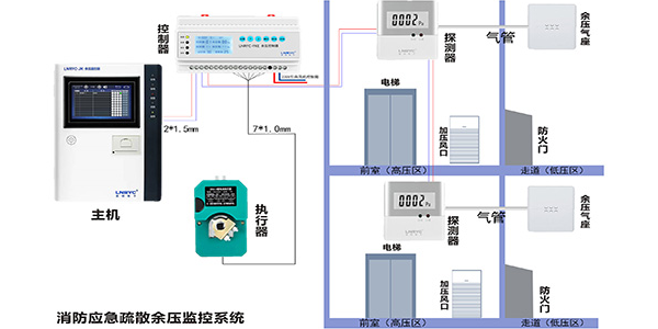<i style='color:red'>前室楼梯间</i>余压探测器的作用是什么？