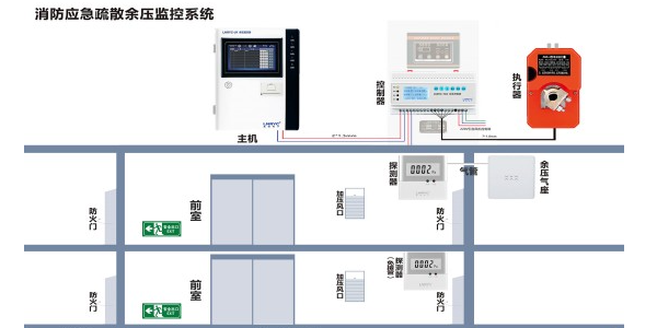 余压探测器在建筑防排烟系统技术规范里的表述