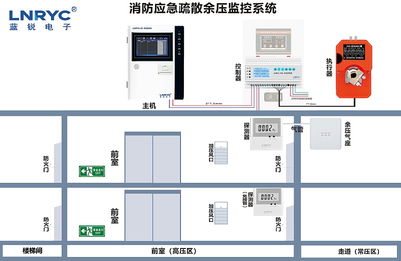 余压监控系统