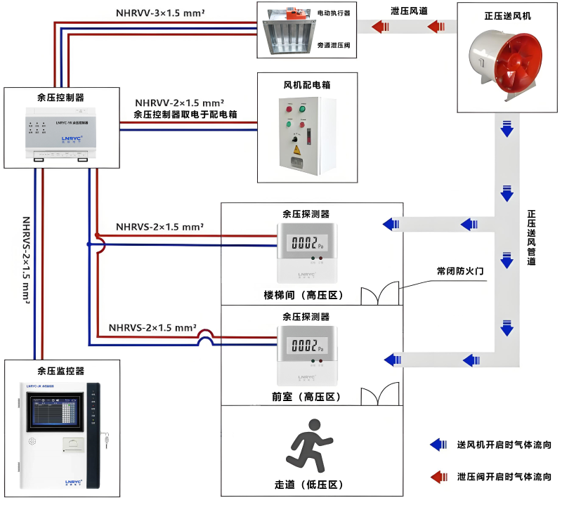 余压监控系统