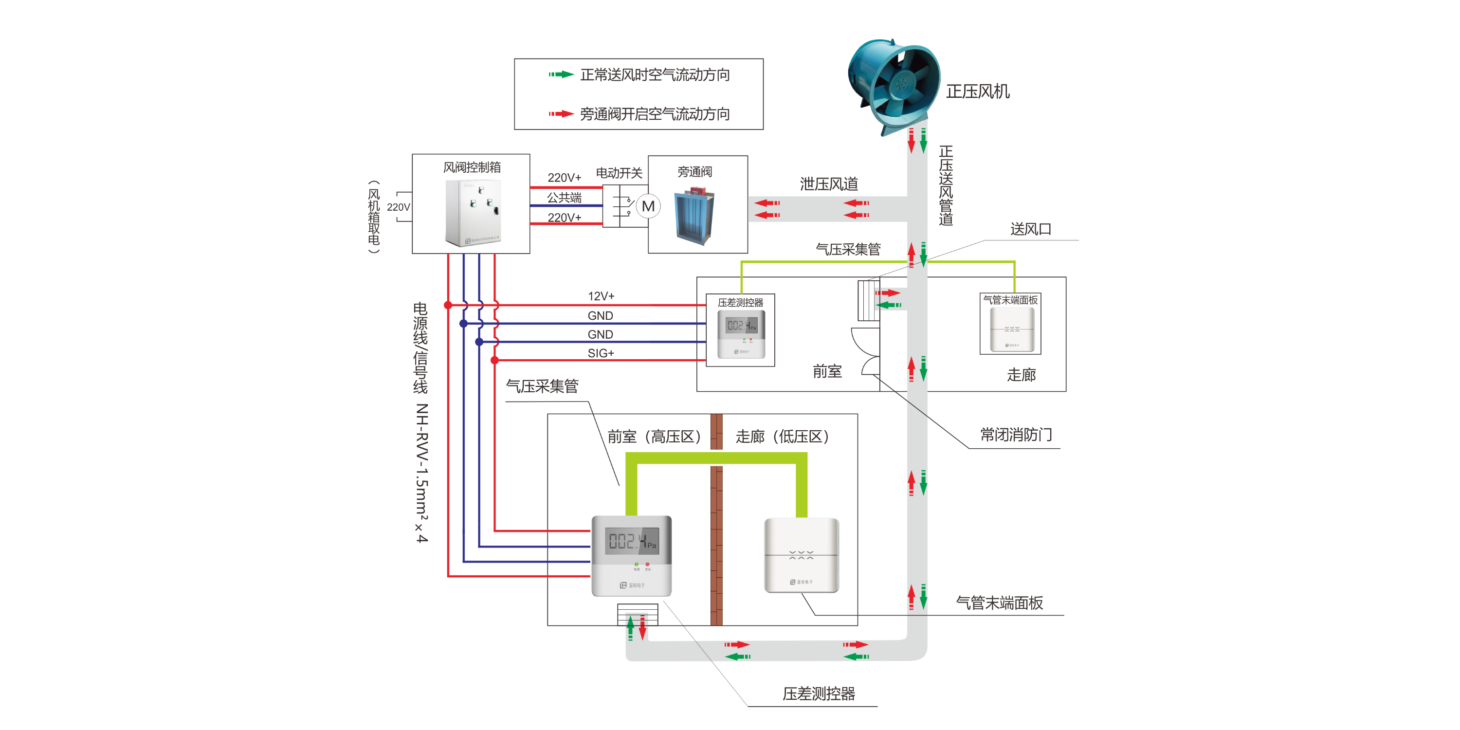 <i style='color:red'>消防余压监控系统</i>的报警机制