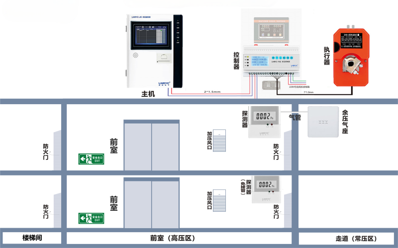 余压监控系统