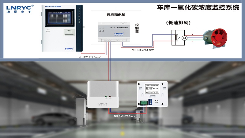 蓝锐电子地库一氧化碳监测系统
