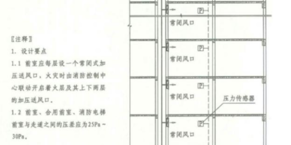 为什么要用余压监控系统管理监控疏散通道