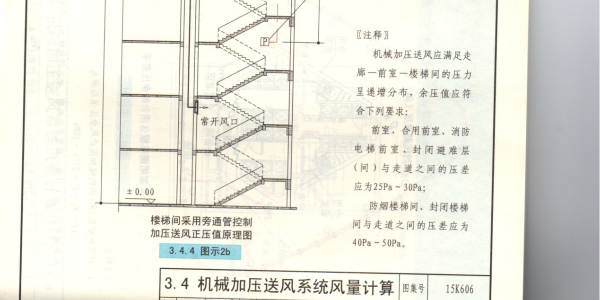 正压送风系统中旁通阀的作用？