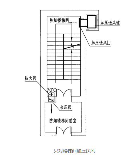 余压阀1