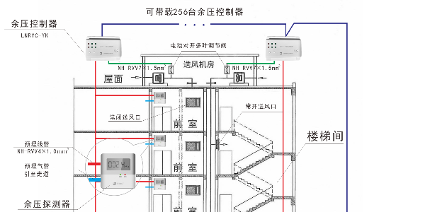 什么是高层建筑余压控制系统？