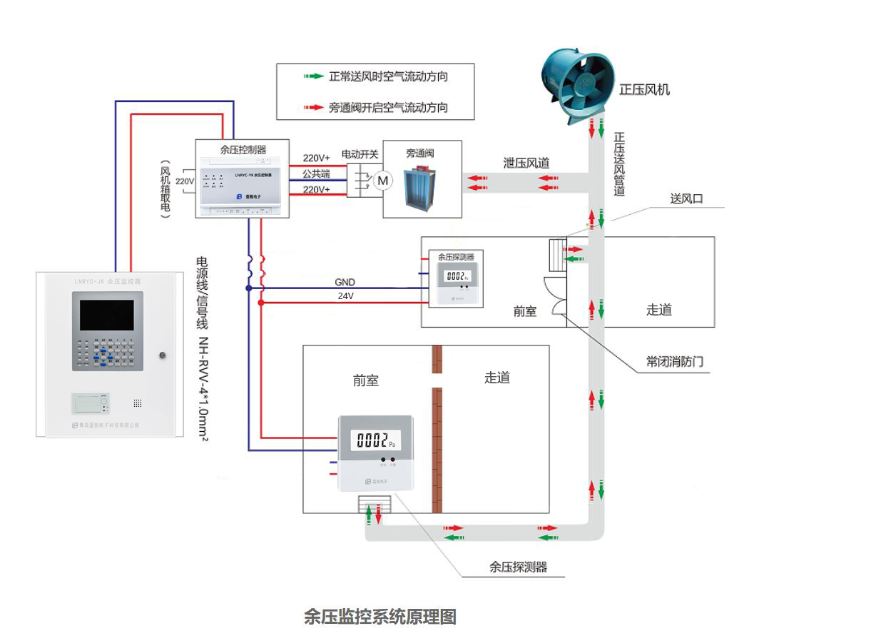 余压监控系统原理图