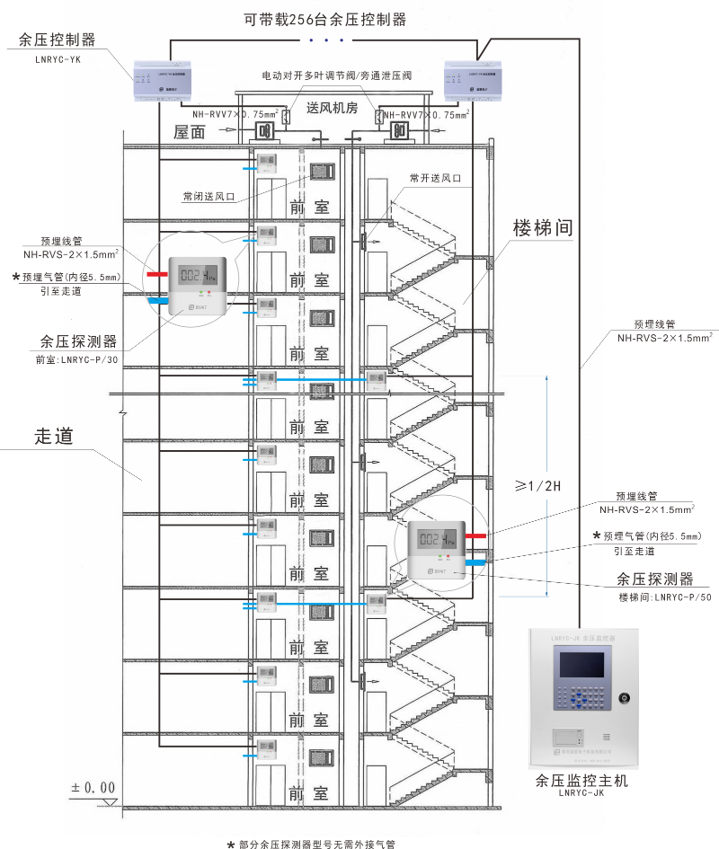 余压监控系统示意图