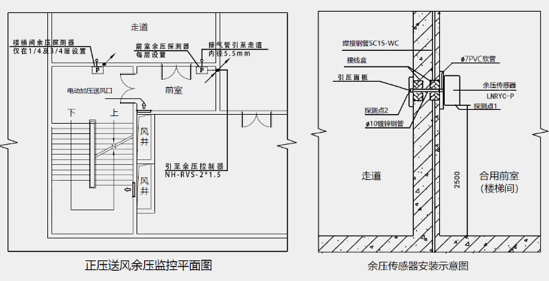 余压探测器安装示意图