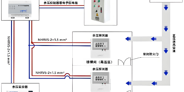 怎么区分<i style='color:red'>余压探测器和余压控制器</i>