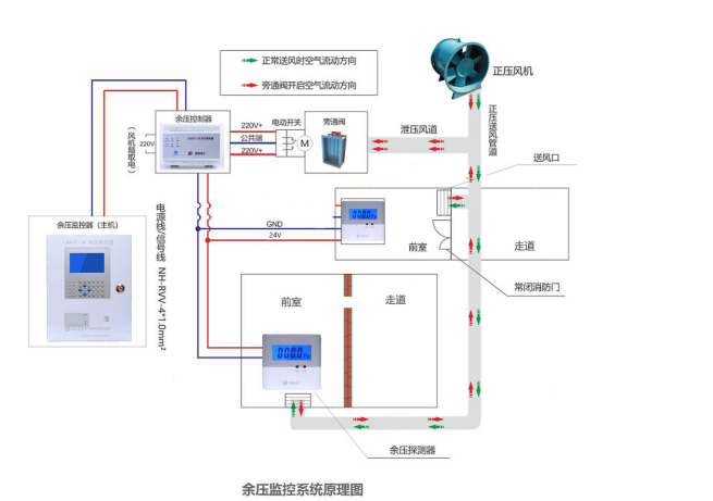 蓝锐余压系统安装示意图