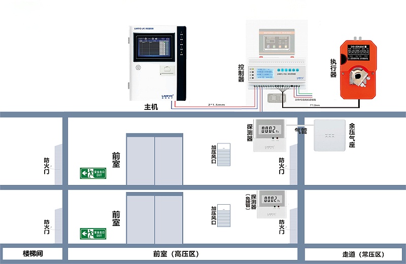 余压控制系统