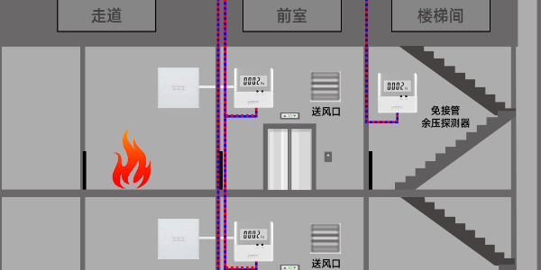 余压监控系统的工作原理