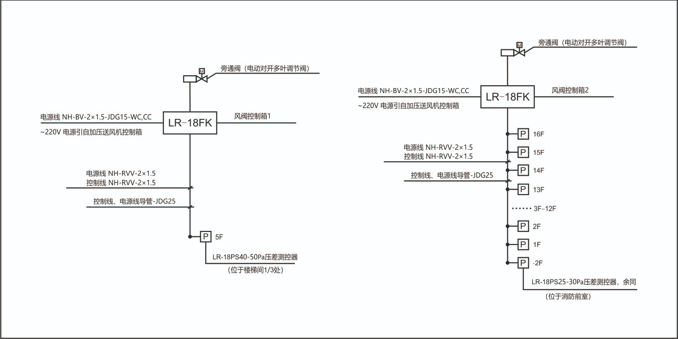 <i style='color:red'>正压送风系统余压控制方案对比介绍</i>