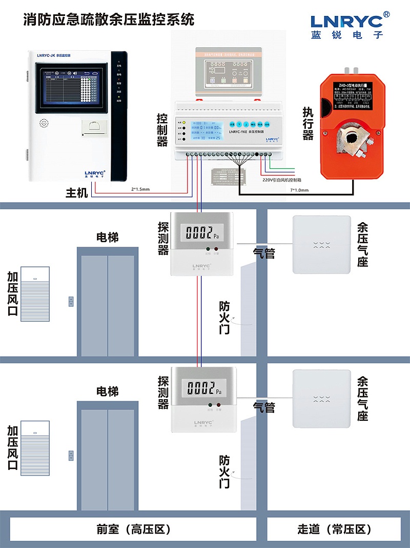 蓝锐标准型余压监控系统示意图