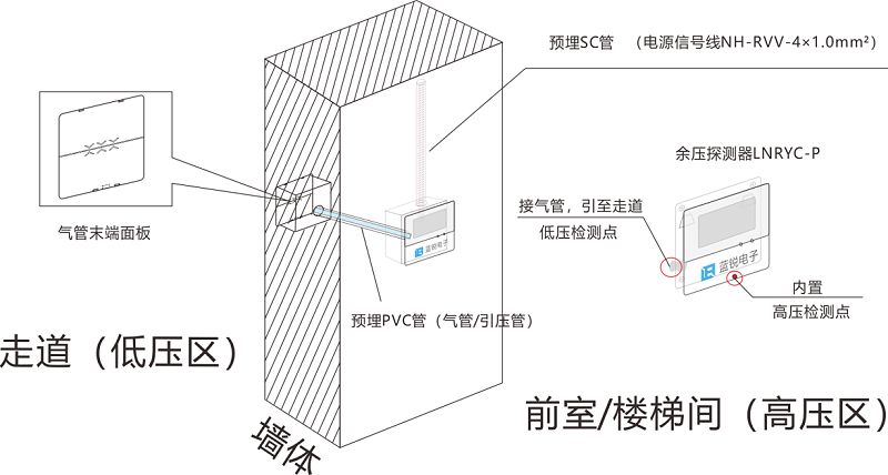 余压传感器