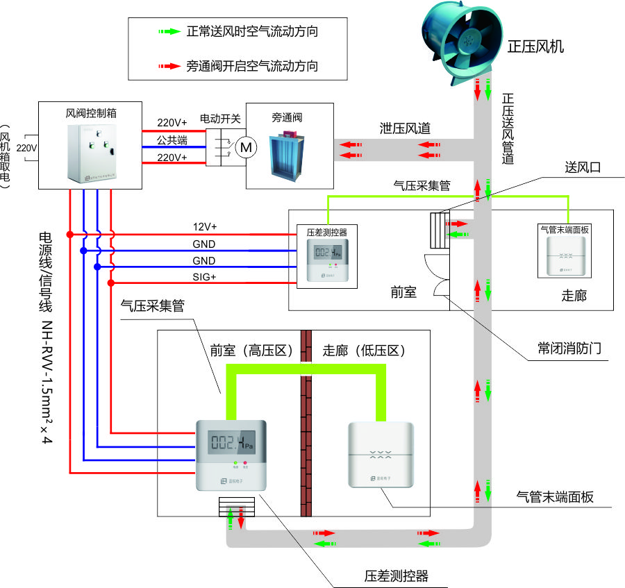 压差测控器工作原理big