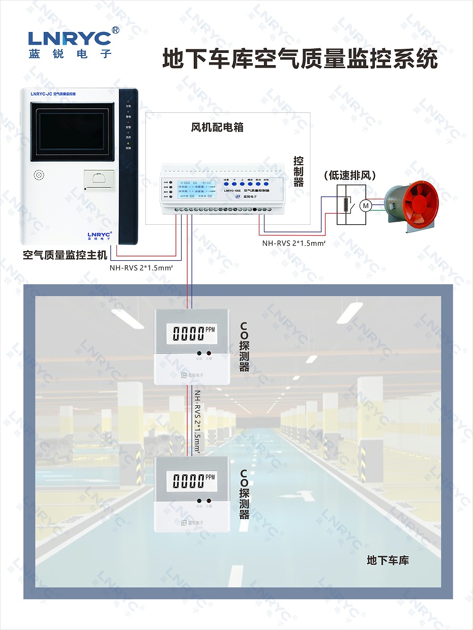 蓝锐车库CO监控示意图