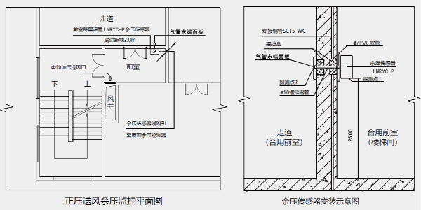 <i style='color:red'>楼梯间前室消防余压监控系统接线及安装位置</i>