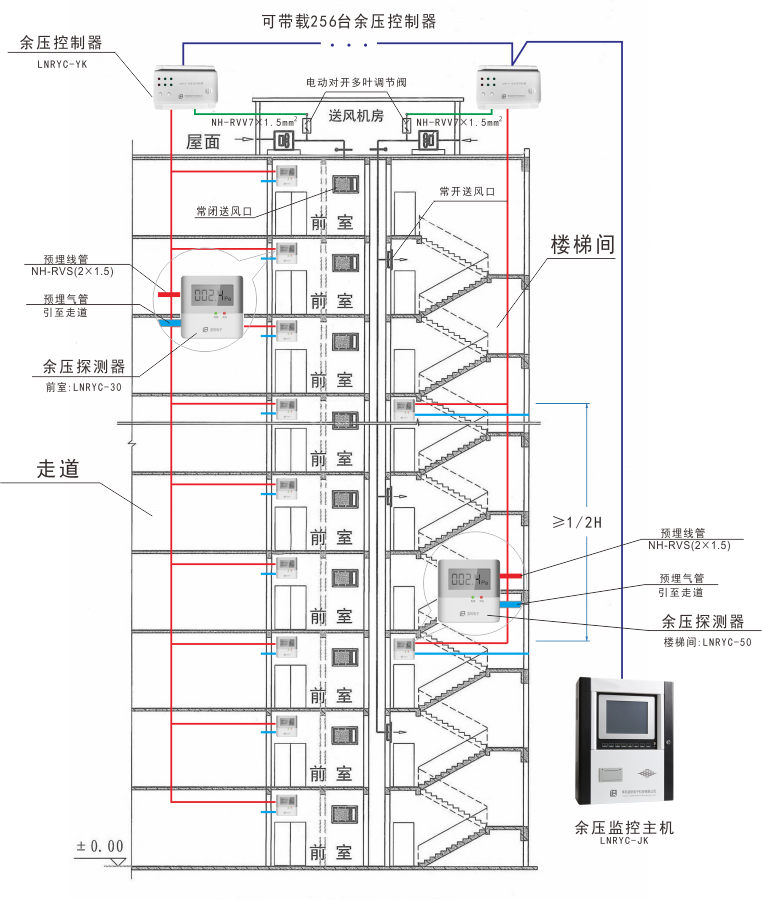 智能余压监控系统