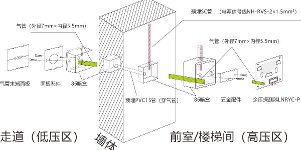 消防余压监测控制系统的安装接线