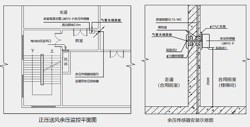 余压探测器安装示意图