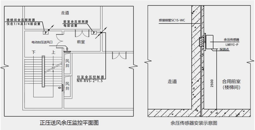 免接管余压探测器安装图