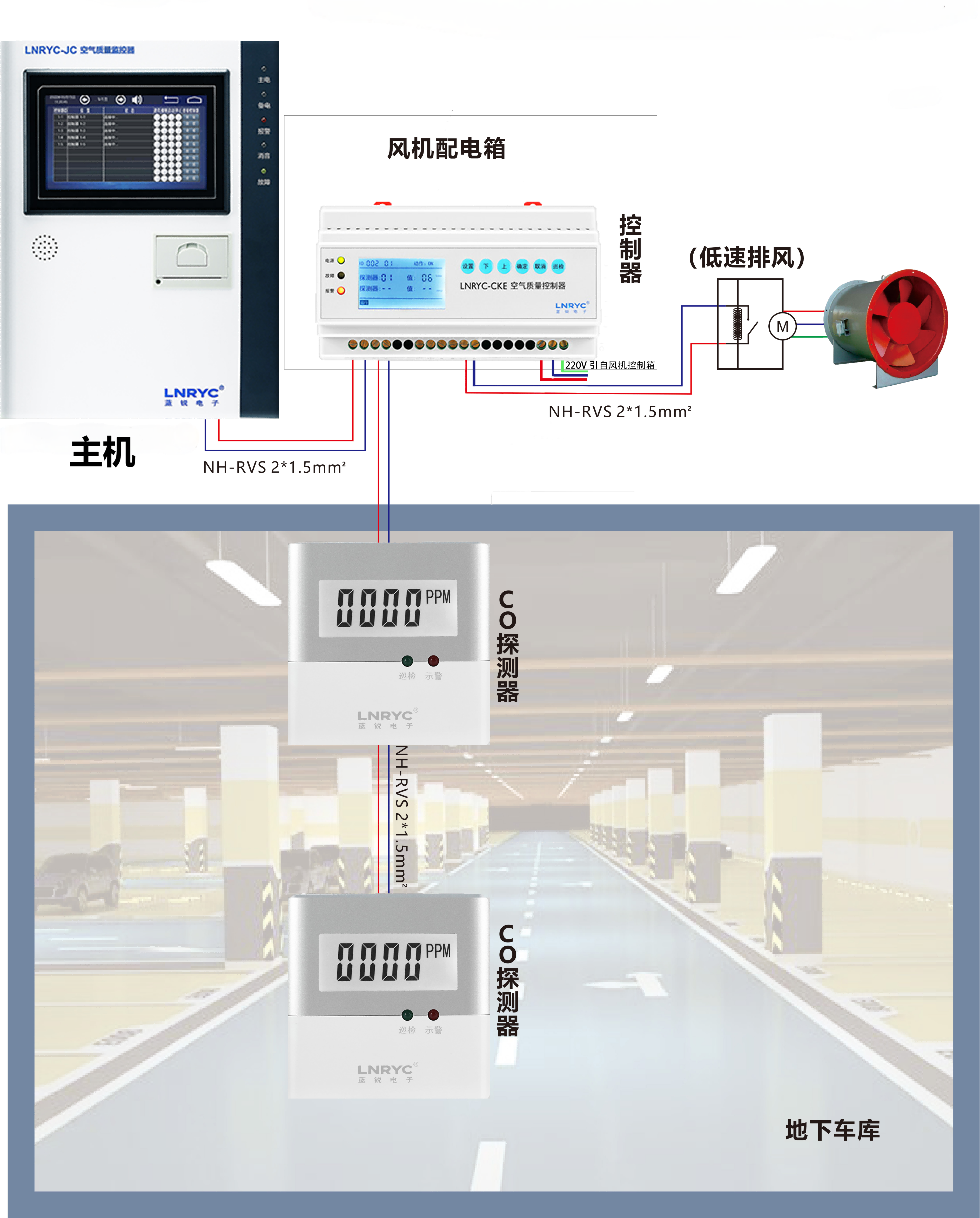 车库空气质量监控系统示意图