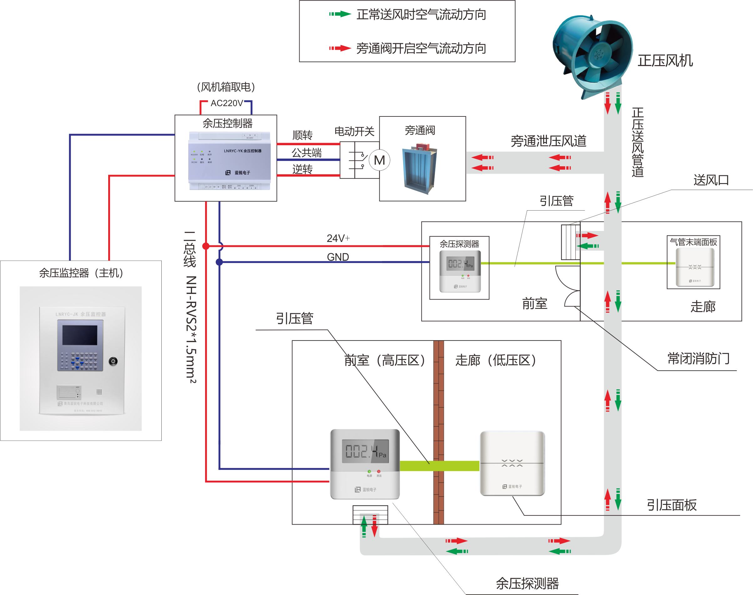 余压监控系统工作原理（二总线）