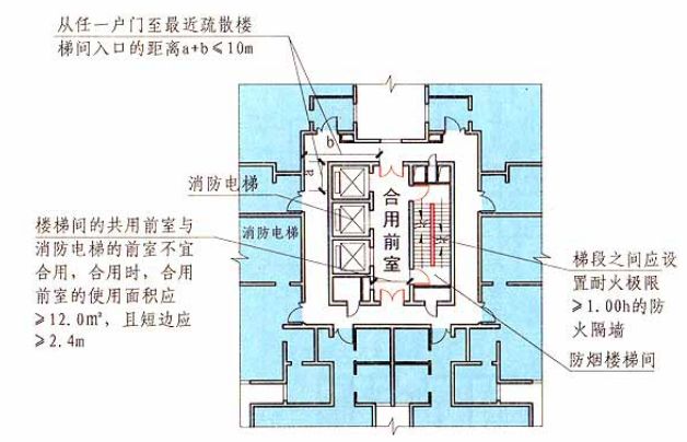 三合一前室