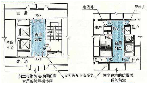 合用前室