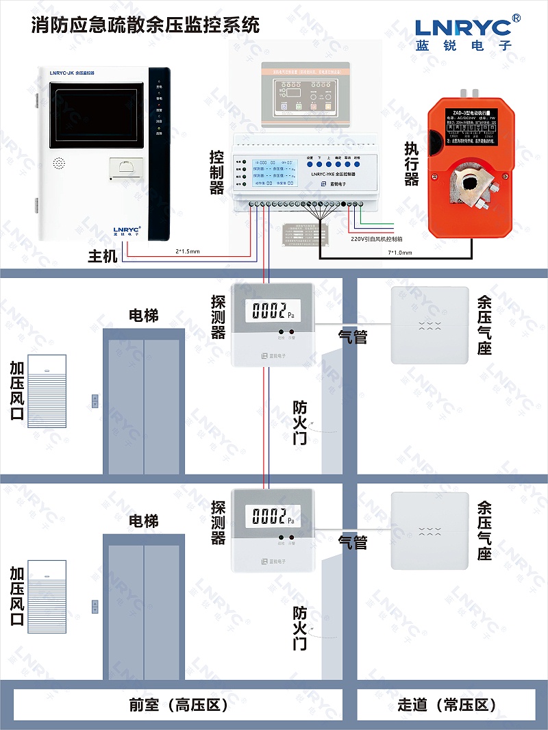 蓝锐余压系统示意图