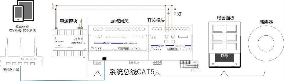 智能照明接线