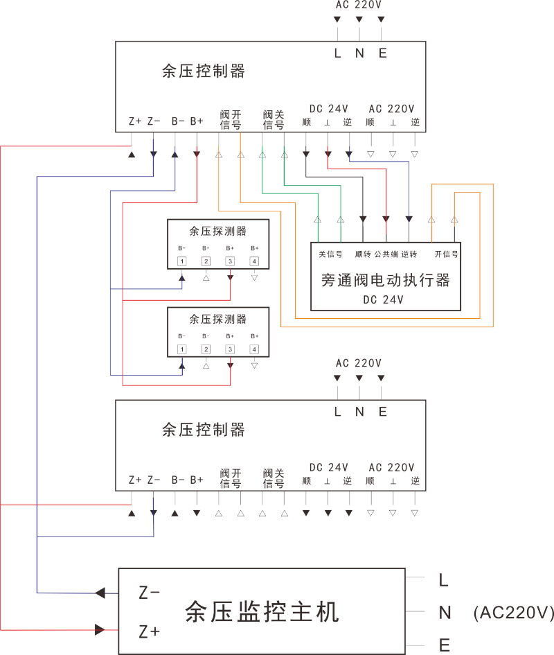 余压监控系统安装图