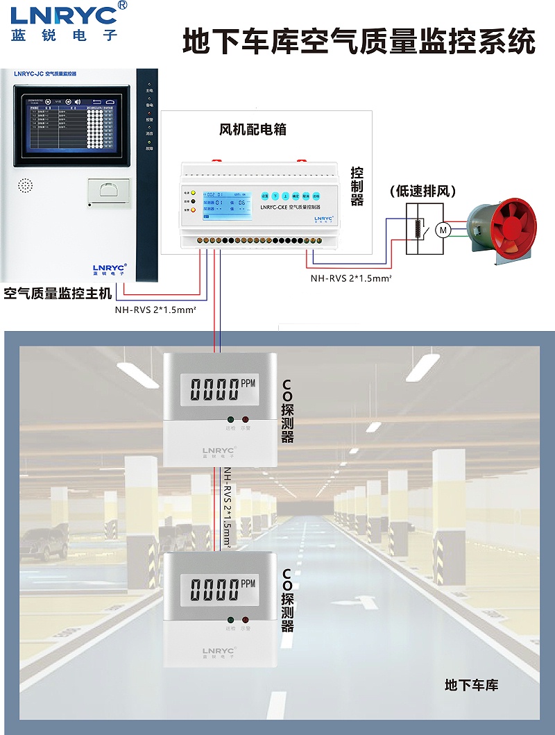 蓝锐车库CO监控系统示意图