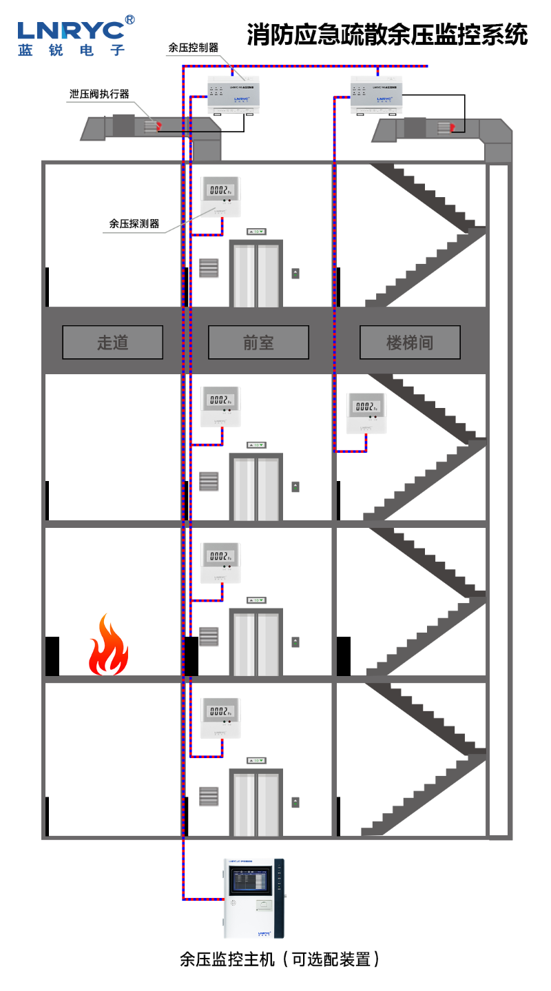 余压监控系统图