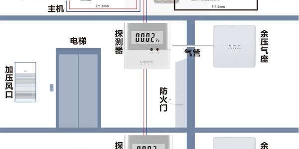 余压传感器｜<i style='color:red'>楼梯间前室压差监测</i>核心设备