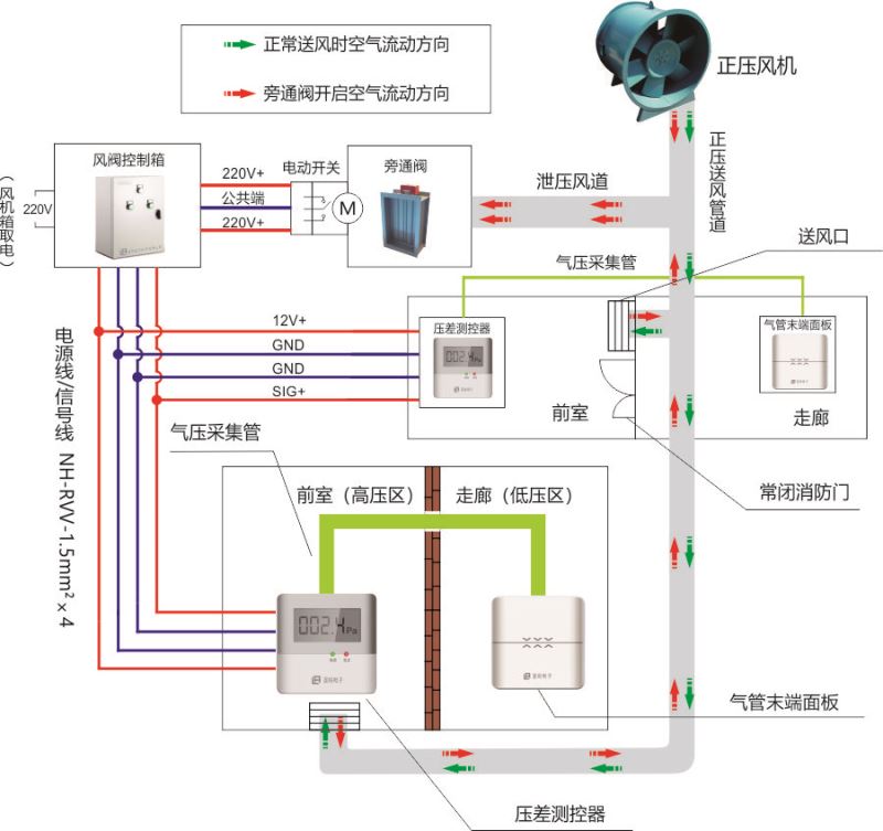 压差测控器工作原理big