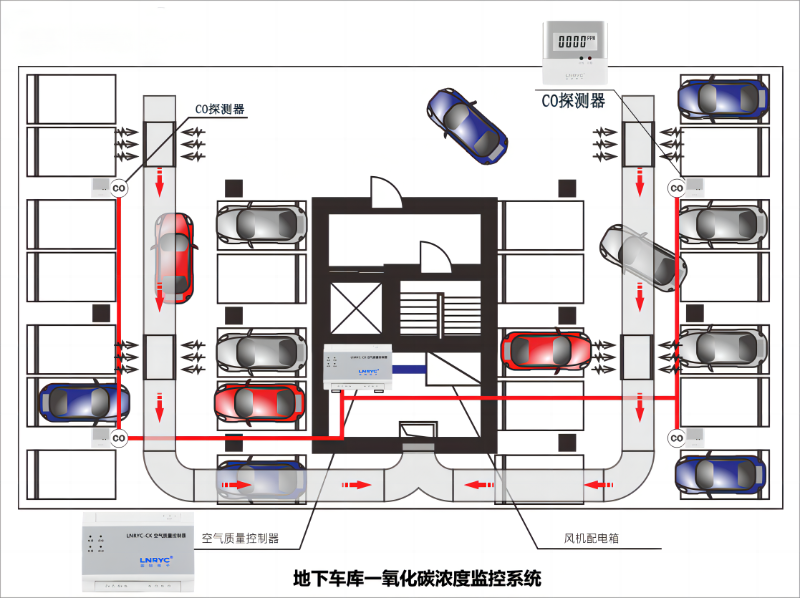 蓝锐电子车库一氧化碳浓度传感器
